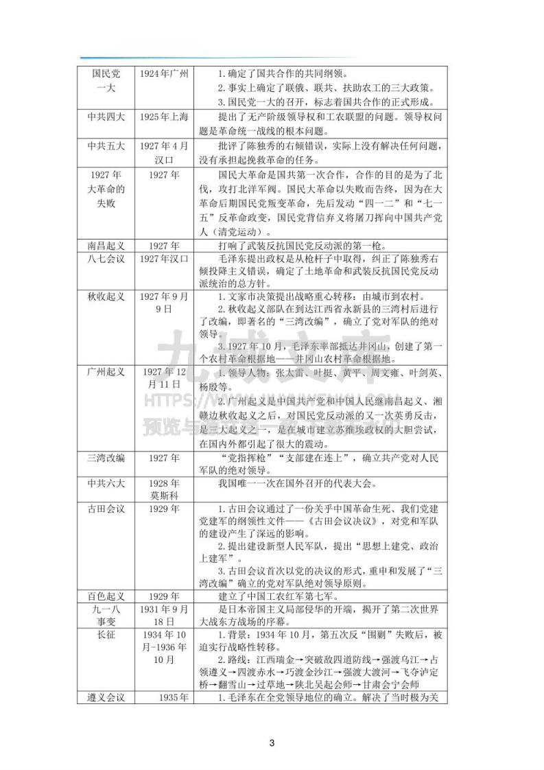 2025考公常识高频考点 第3页