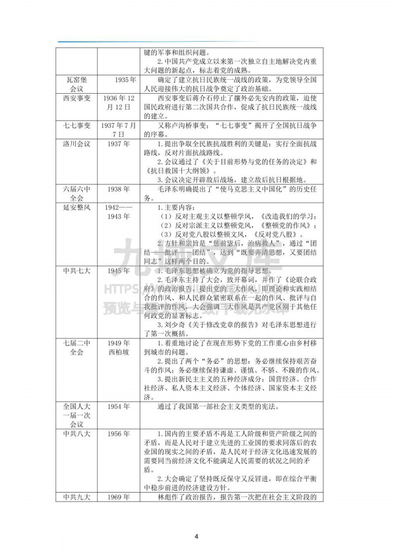 2025考公常识高频考点 第4页