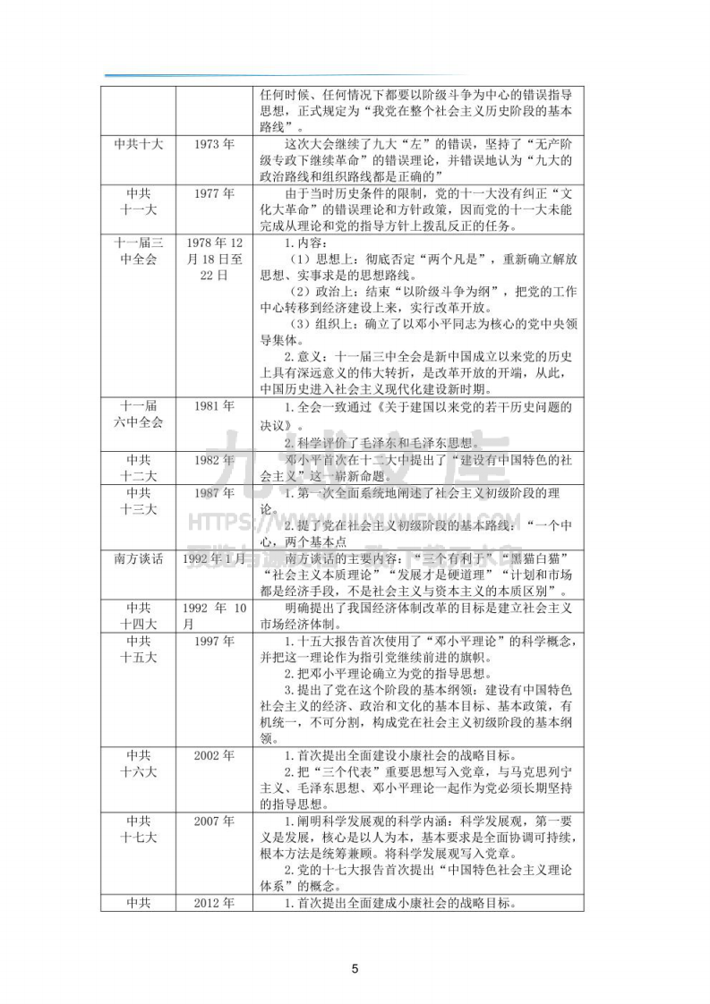 2025考公常识高频考点 第5页