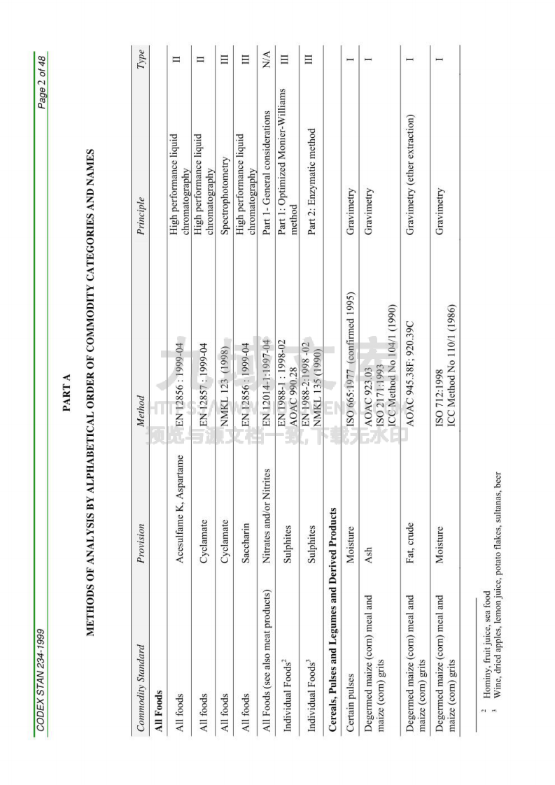 CAC食品中金属离子检测方法 第2页