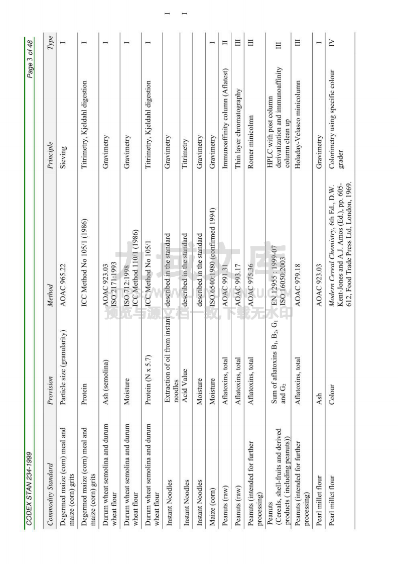 CAC食品中金属离子检测方法 第3页