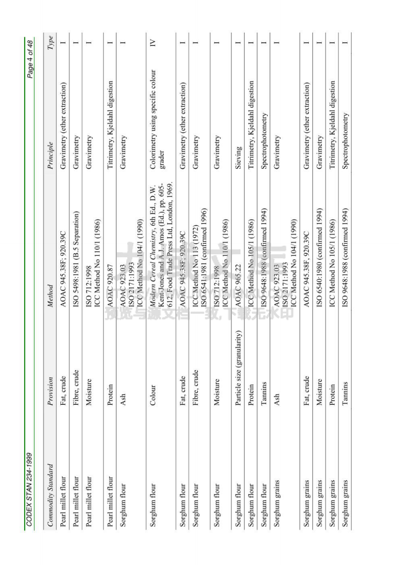 CAC食品中金属离子检测方法 第4页