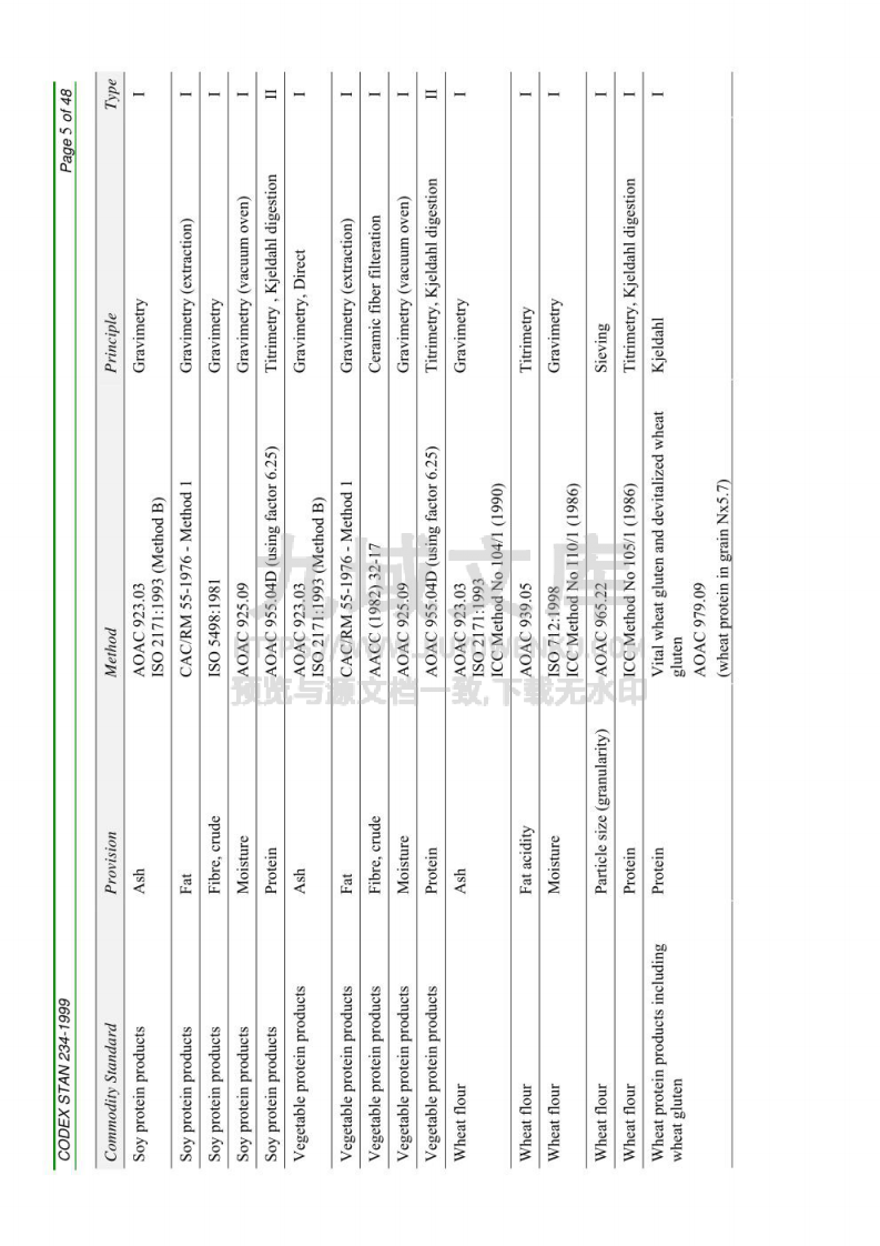 CAC食品中金属离子检测方法 第5页