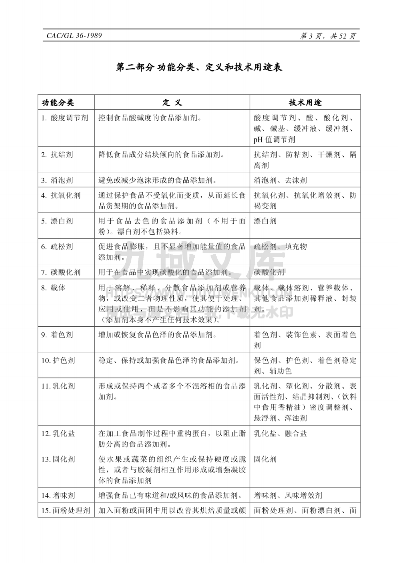 CAC食品添加剂分类名称和国际编码系统 第3页