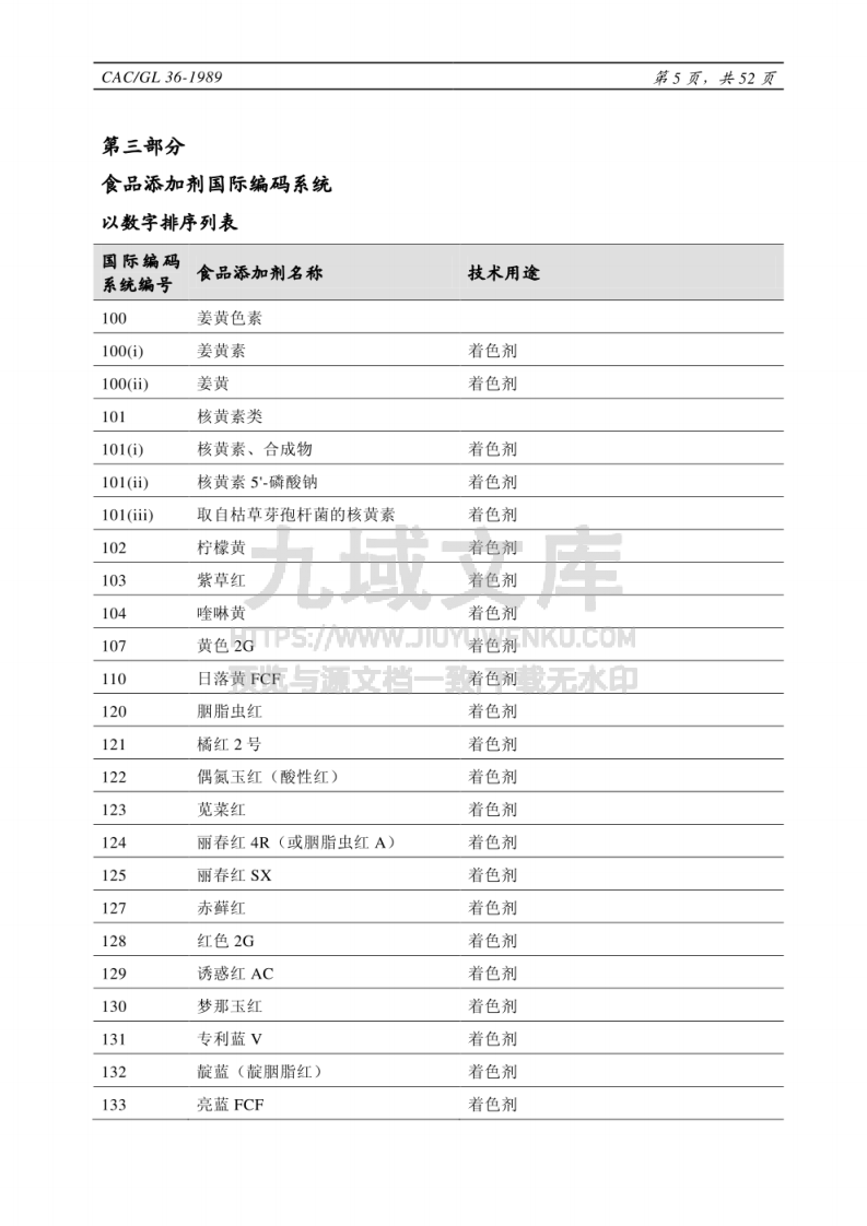 CAC食品添加剂分类名称和国际编码系统 第5页
