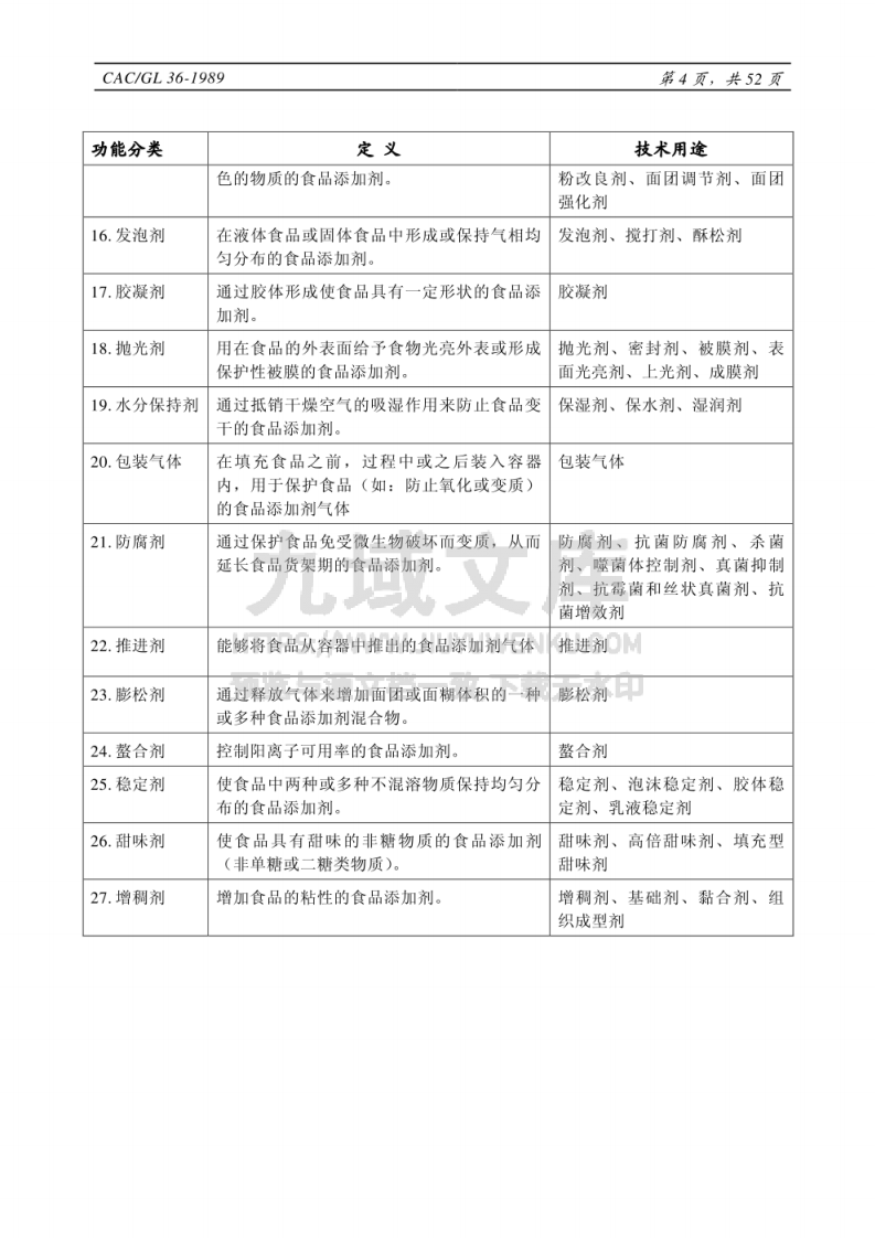 CAC食品添加剂分类名称和国际编码系统 第4页