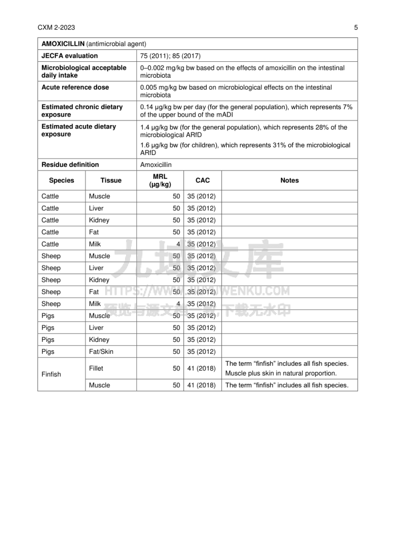 CAC 2023版食品中兽残英文版 第5页
