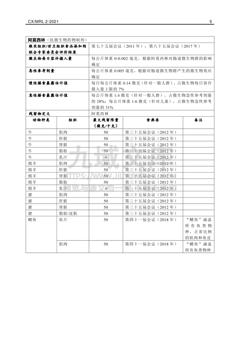 CAC 2021版食品中兽残中文版 第5页