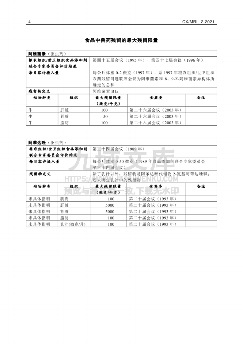 CAC 2021版食品中兽残中文版 第4页