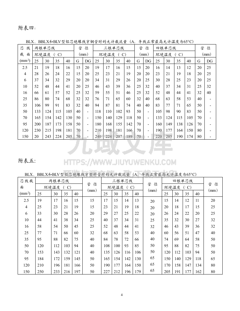 电线电缆之安全电流表 第4页