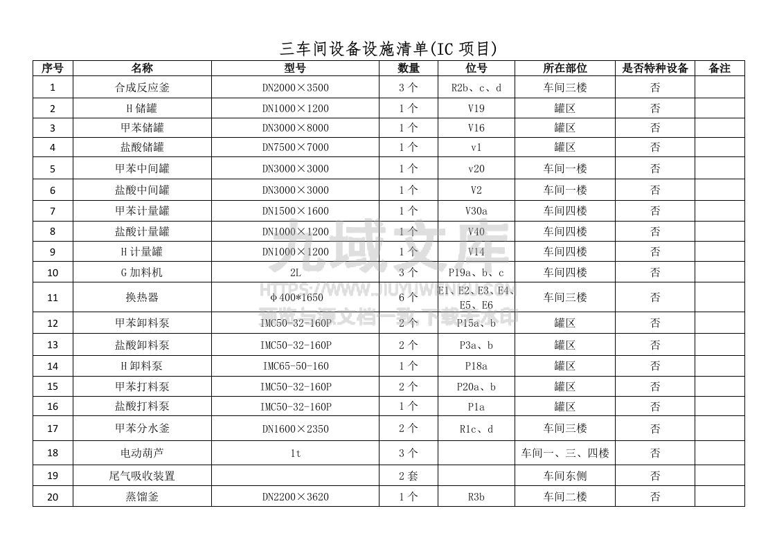 设备设施SCL评价记录 第3页
