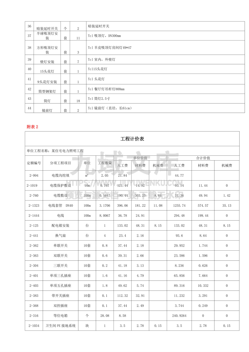 建设工程造价预算书 第4页