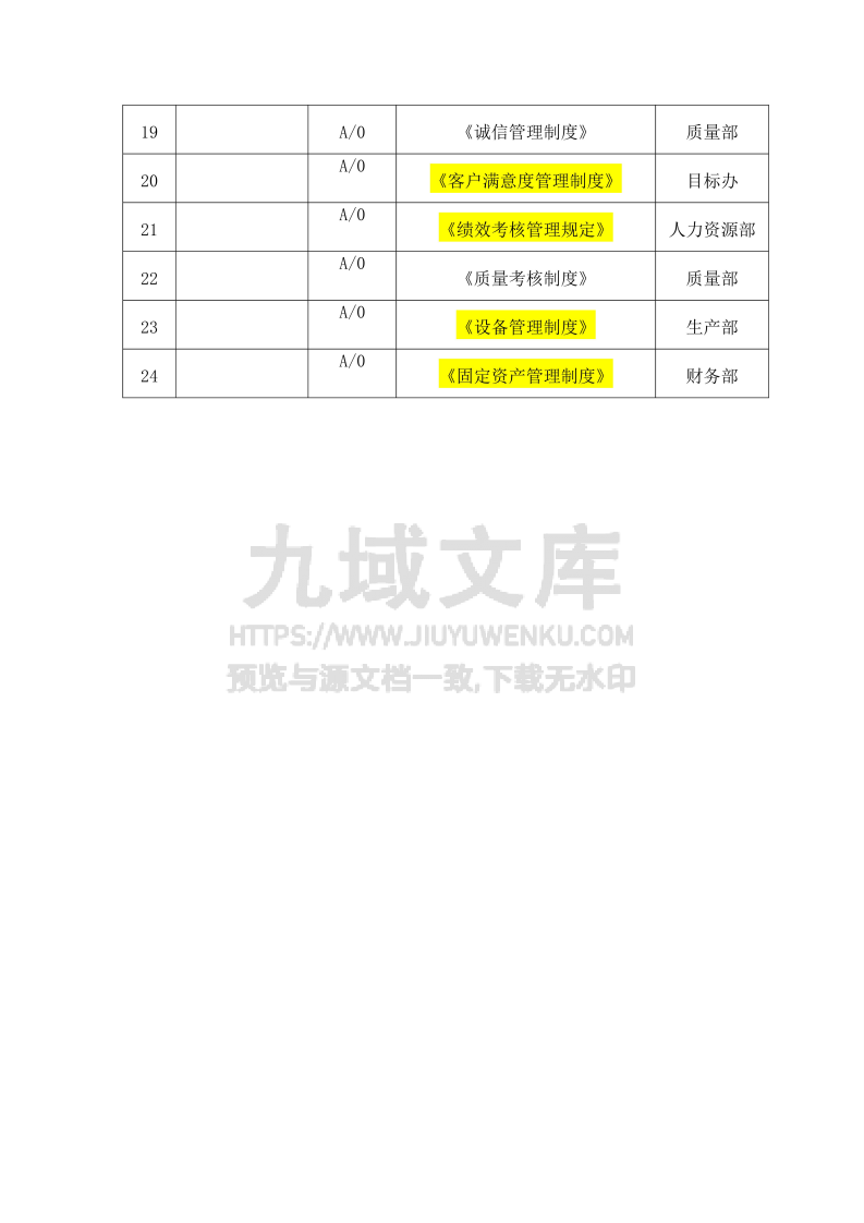 GJB9001C需要建立体系文件清单 第2页