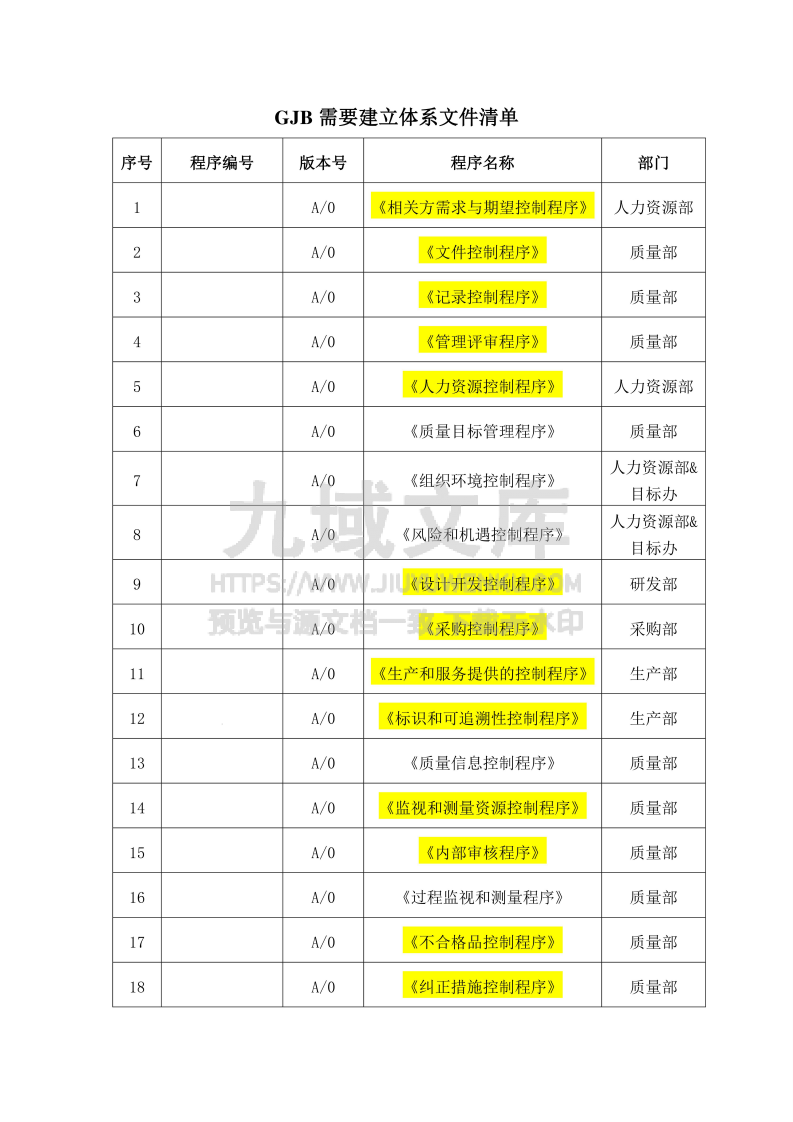 GJB9001C需要建立体系文件清单 第1页