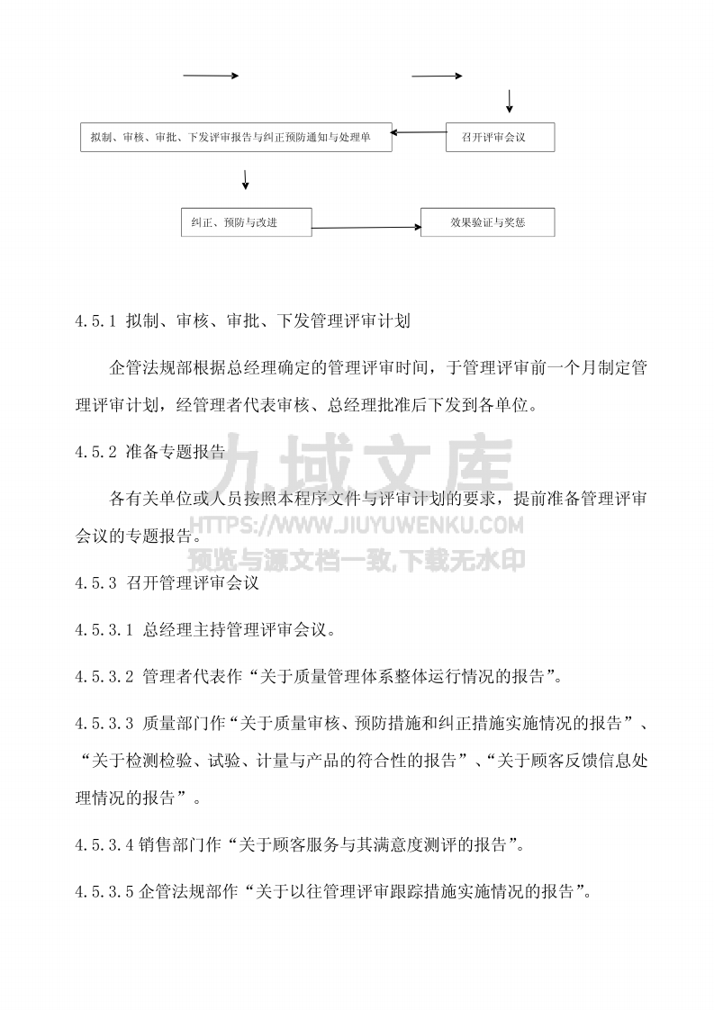 GJB9001管理评审控制程序 第4页