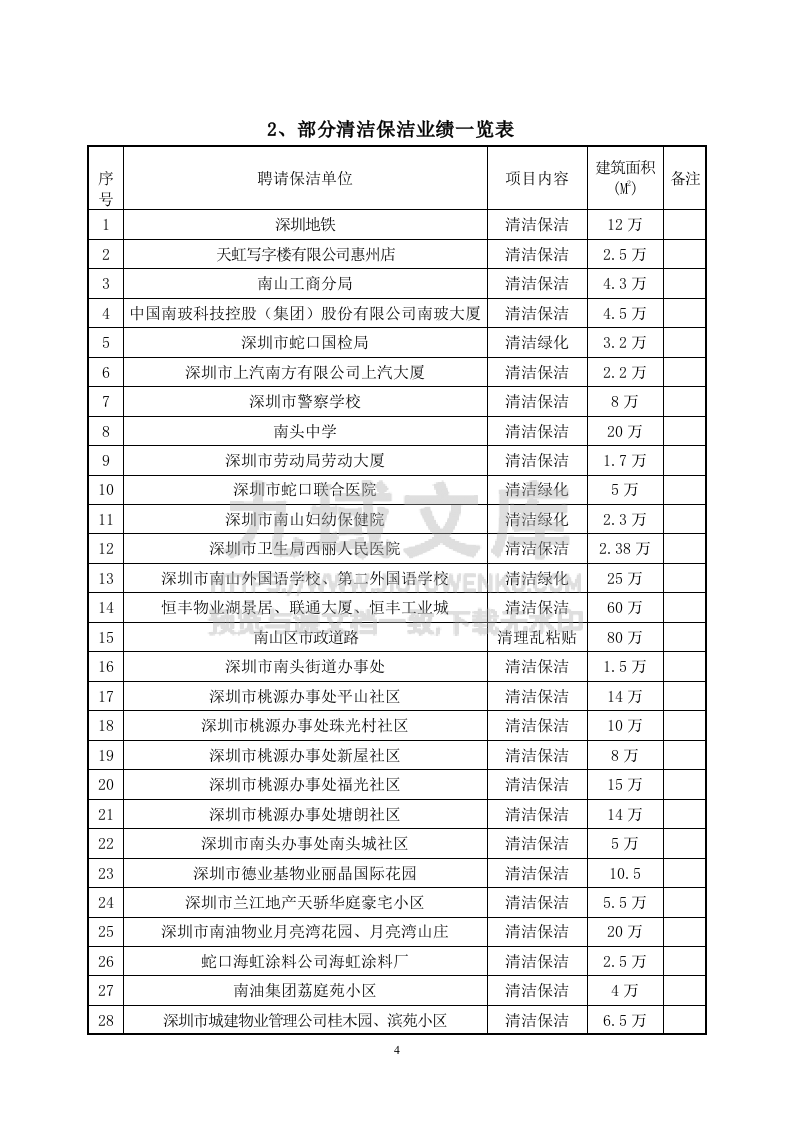 联通大厦清洁投标书 第4页