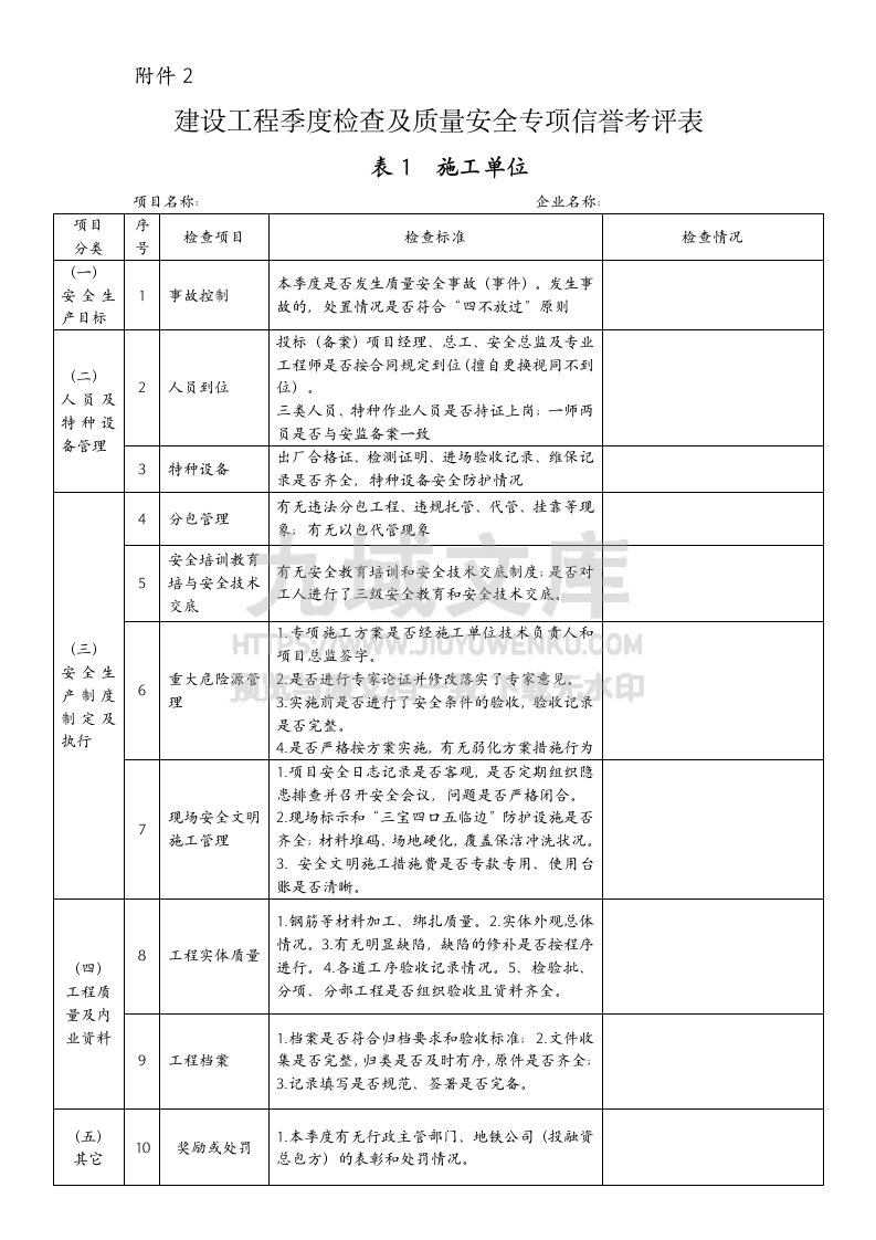 季度检查及质量安全专项信誉考评表格 第1页