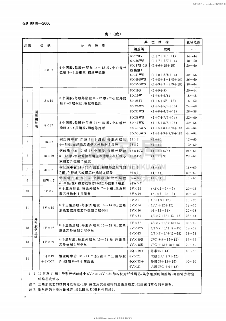 GB 8918-2006 重要用途钢丝绳 第5页