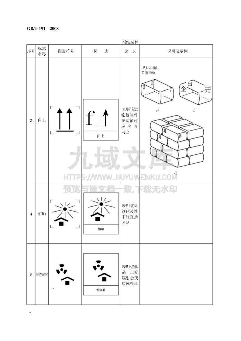 GB_T191-2016包装储运图示标志 第4页