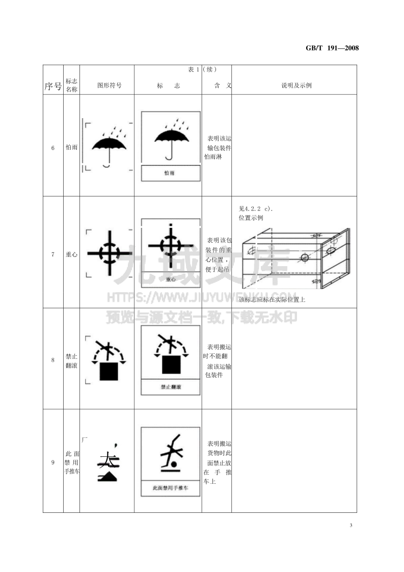GB_T191-2016包装储运图示标志 第5页