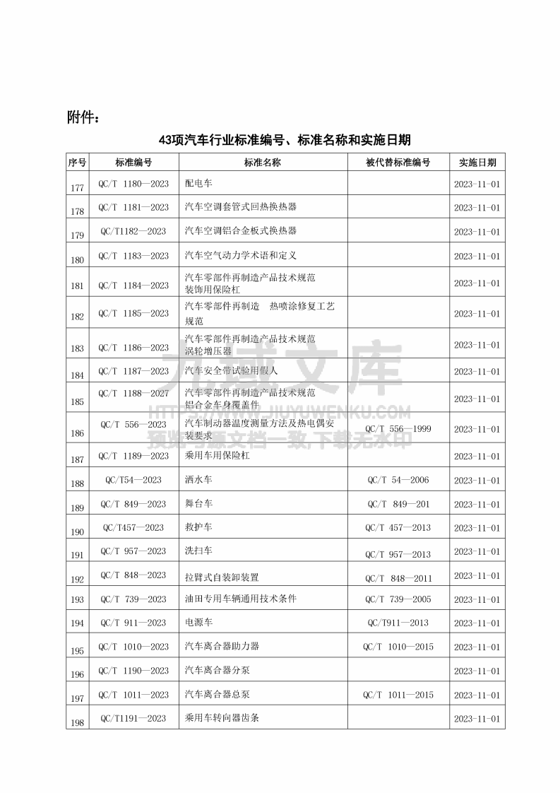 QC_T265-2023汽车零部件编号规则 第3页