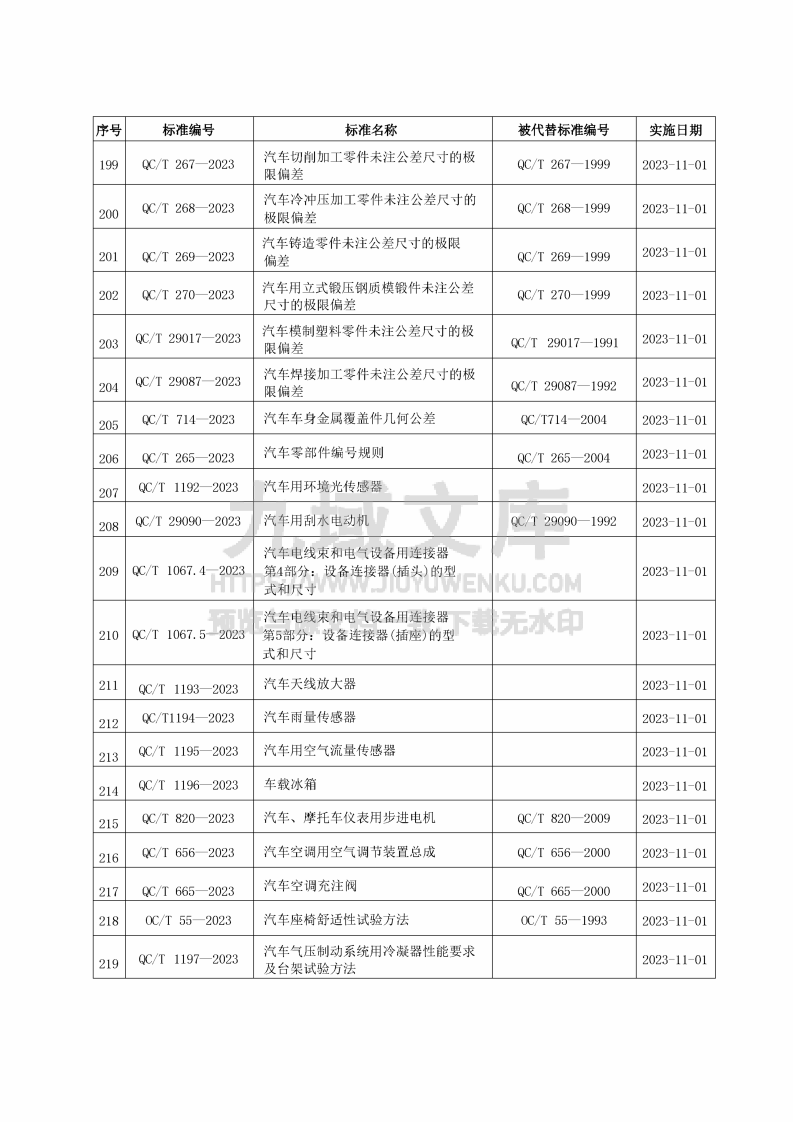 QC_T265-2023汽车零部件编号规则 第4页