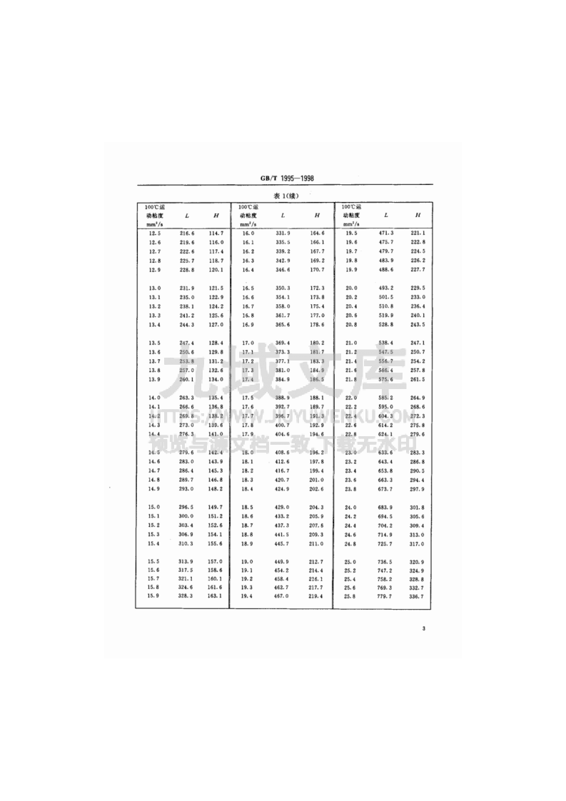 GB T 1995石油产品粘度指数计算法 第5页