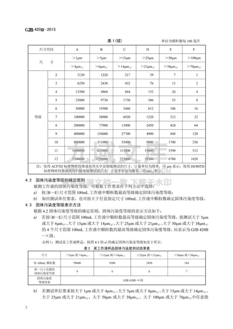 GJB 420B-2015 航空工作液固体污染度分级 第4页