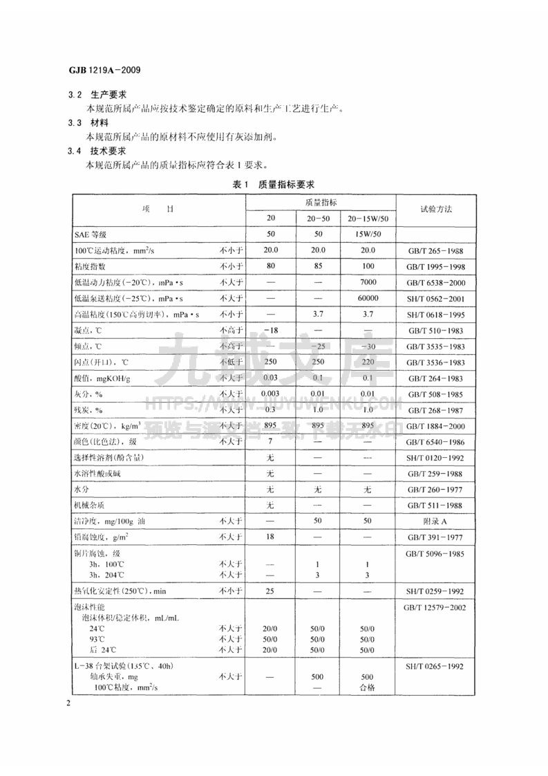 GJB 1219A-2009航空活塞式发动机润滑油规范 第4页
