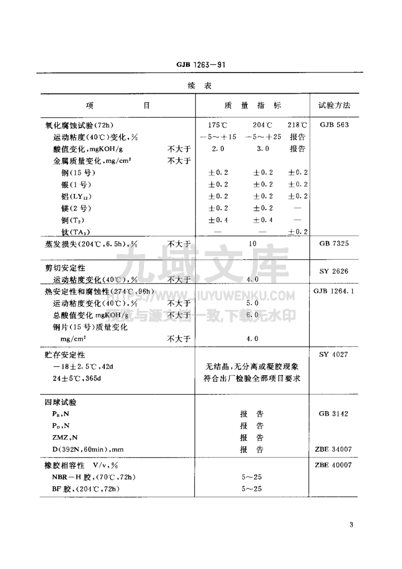 GJB 1263-1991航空涡轮发动机合成润滑油 第4页