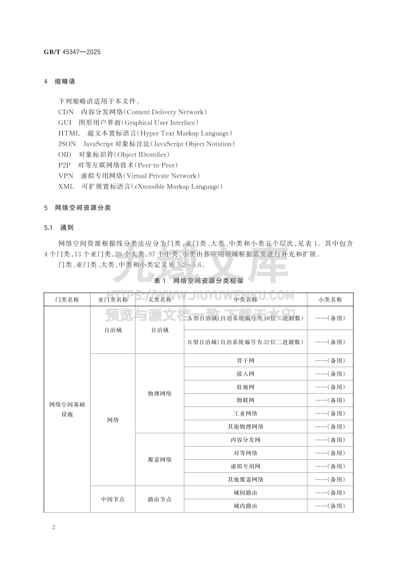 GB T45347-2025 信息技术　网络空间资源分类和标识符编制规则 第5页
