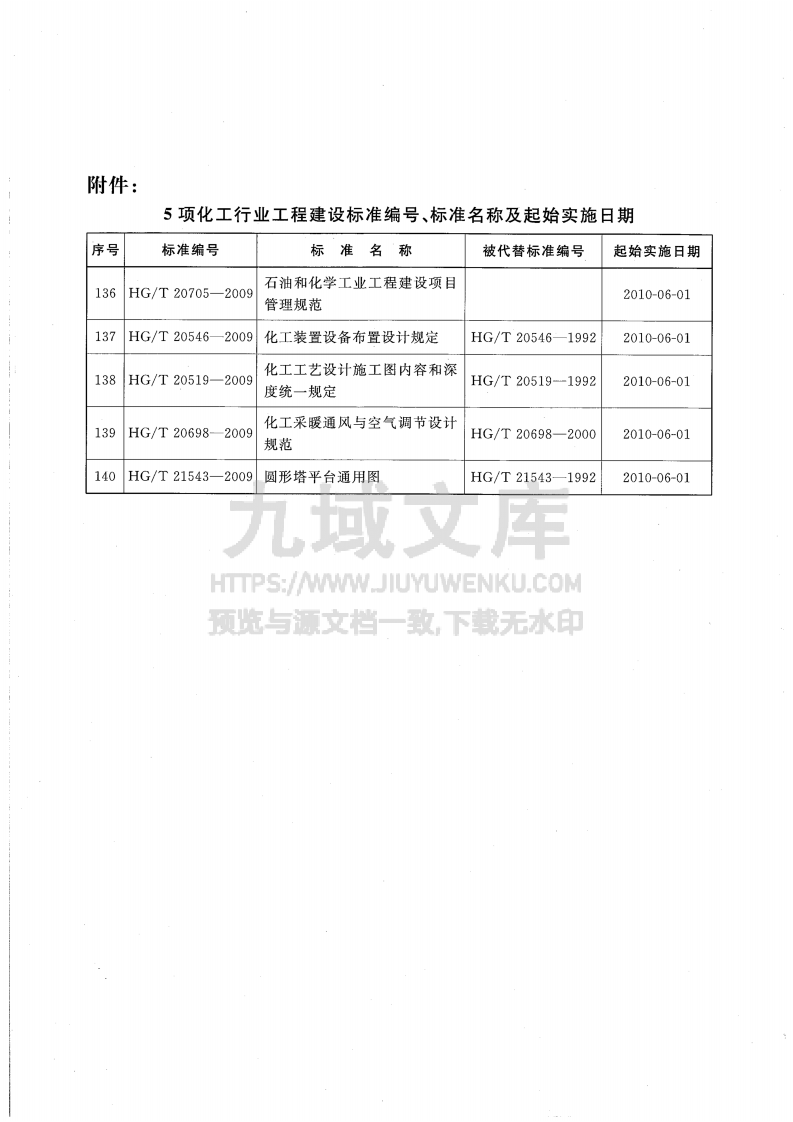 HG T 20698-2009 化工采暖通风与空气调节设计规范 第5页