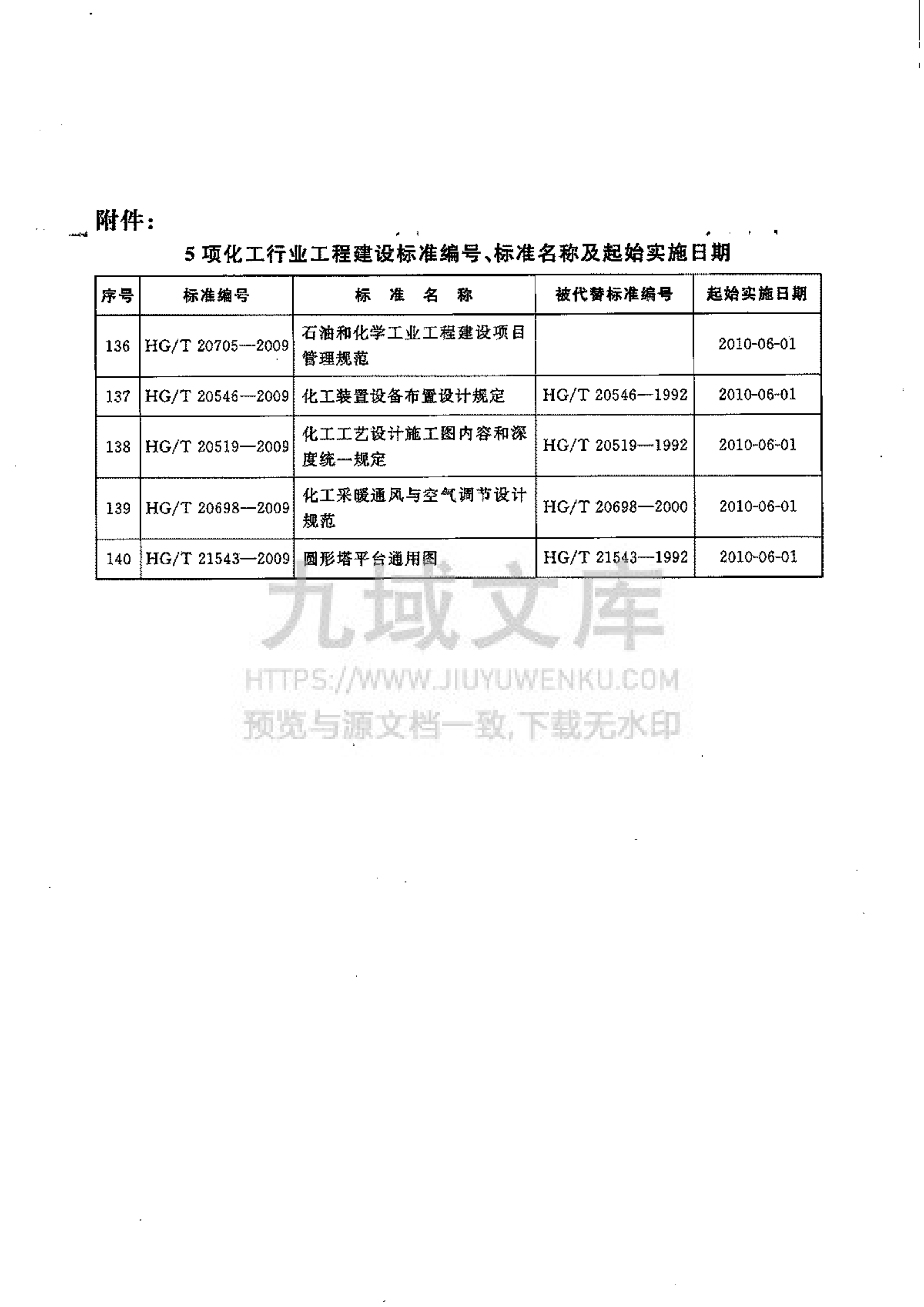 HG T 20705-2009 石油和化学工业工程建设项目管理规范 第4页