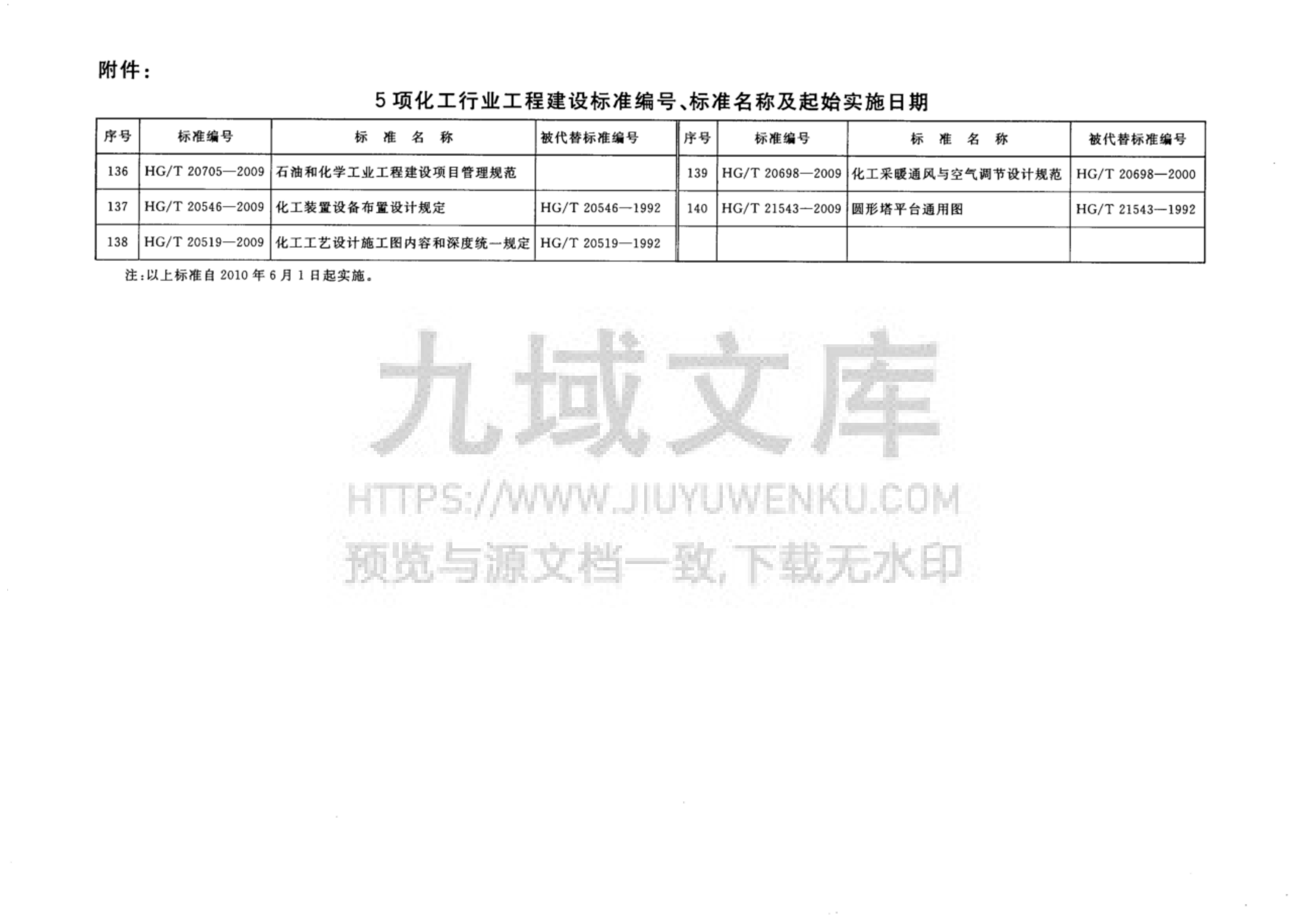 HG T21543-2009圆形塔平台通用图 第4页