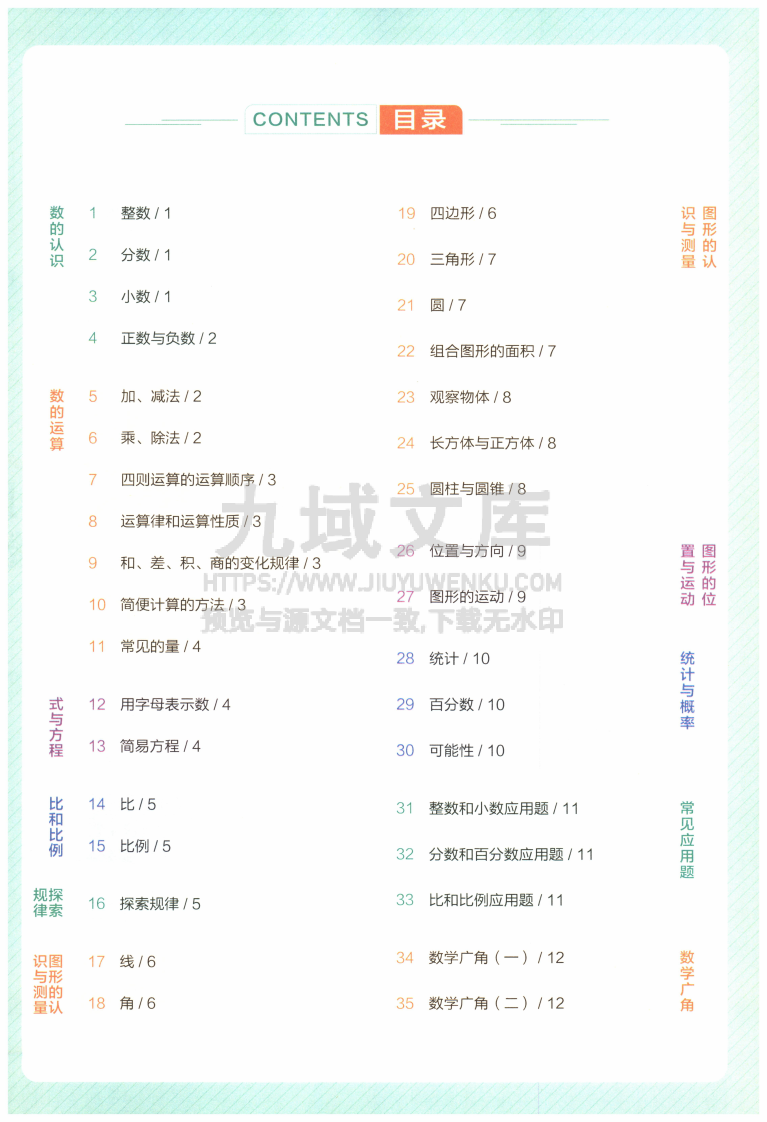 2025年小学数学知识大盘点思维导图 第2页