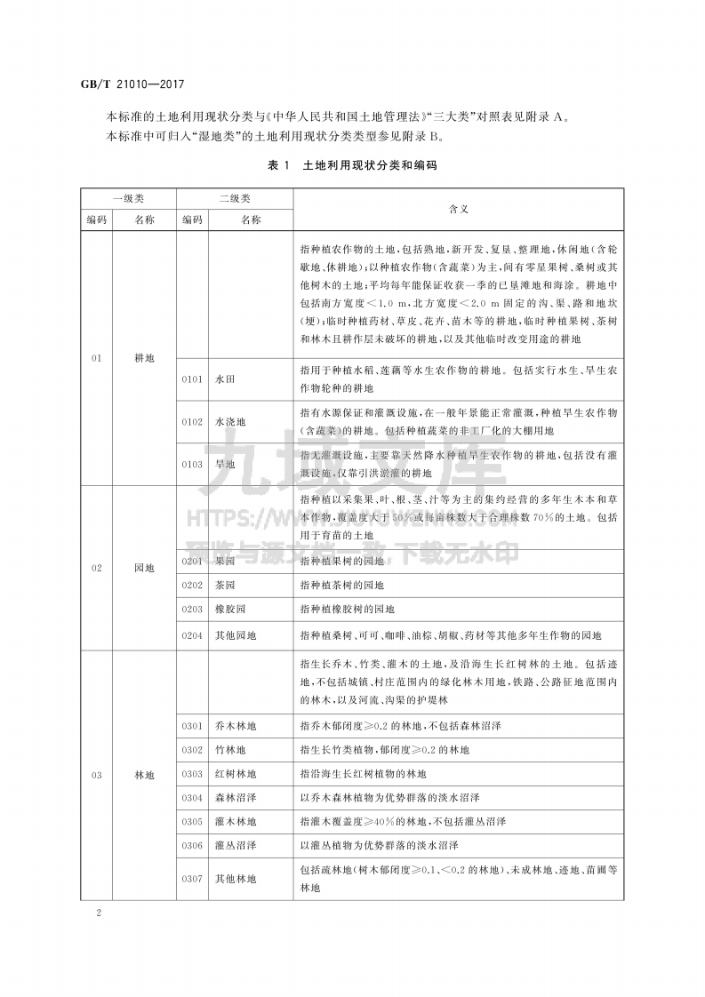 GB T 21010-2017土地利用现状分类 第5页
