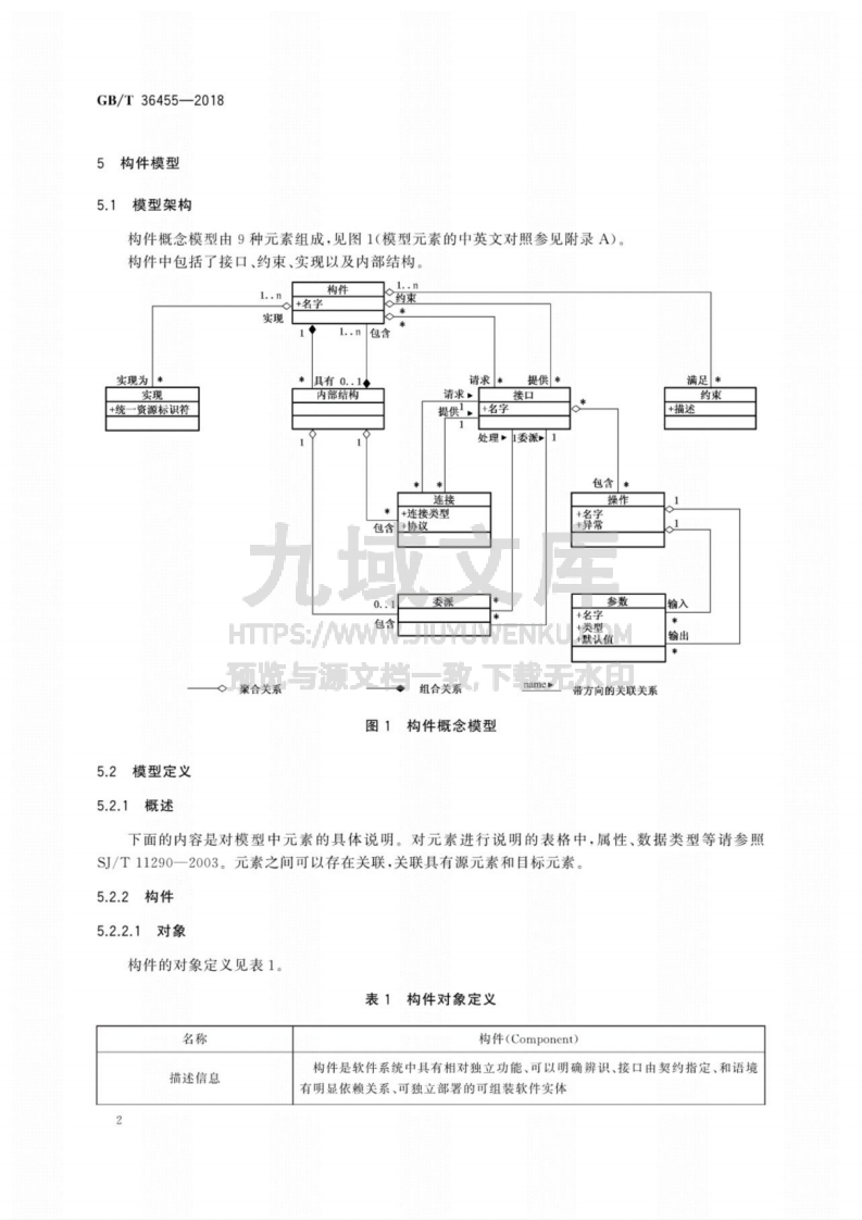 GB T36455-2018软件构件模型 第5页
