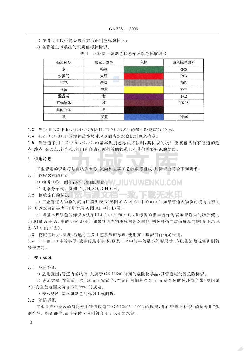 GB 7231-2003工业管道的基本识别色、识别符号和安全标识 第4页