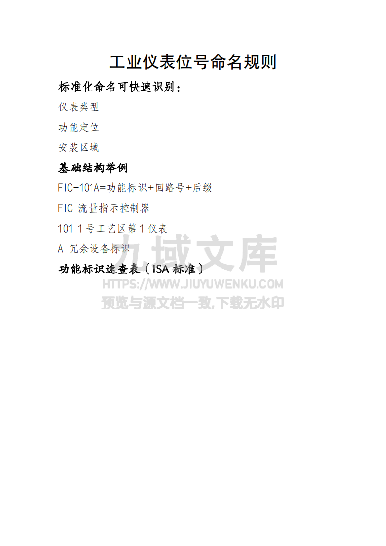 工业仪表位号命名规则 第1页