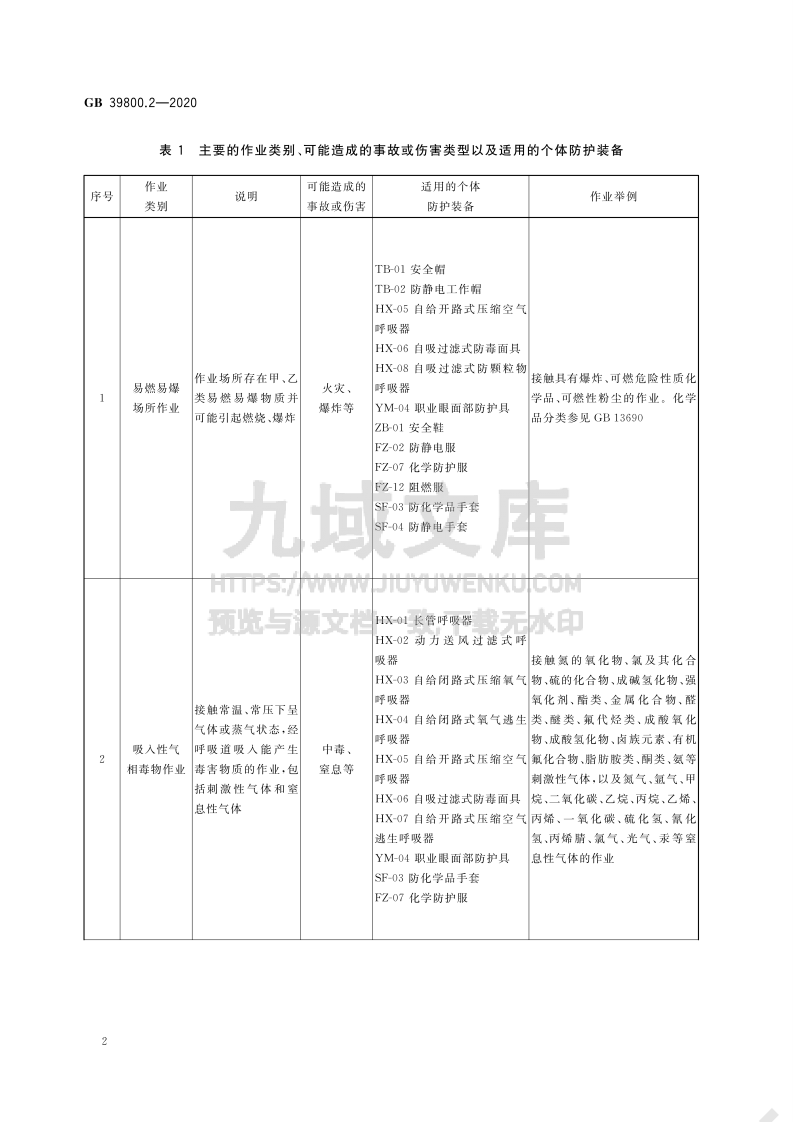 GB 39800.2 个体防护装备配备规范 第2部分 石油、 化工、 天然气 第5页