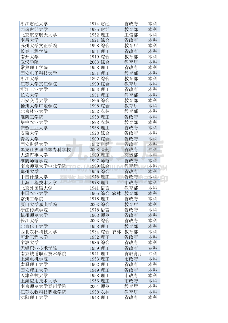 01-全国高校特色专业汇总-最新(2026) 第3页
