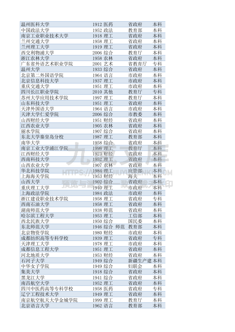 01-全国高校特色专业汇总-最新(2026) 第4页