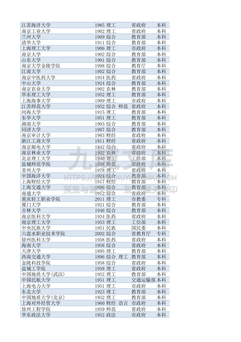 01-全国高校特色专业汇总-最新(2026) 第2页