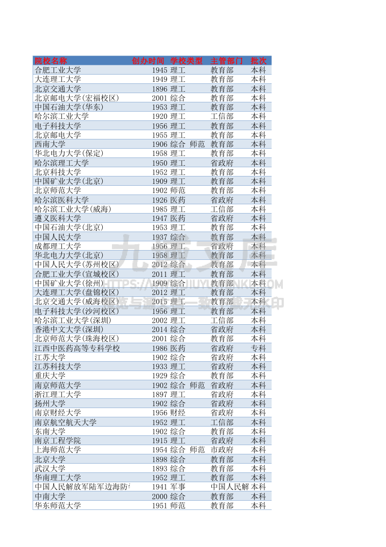 01-全国高校特色专业汇总-最新(2026) 第1页