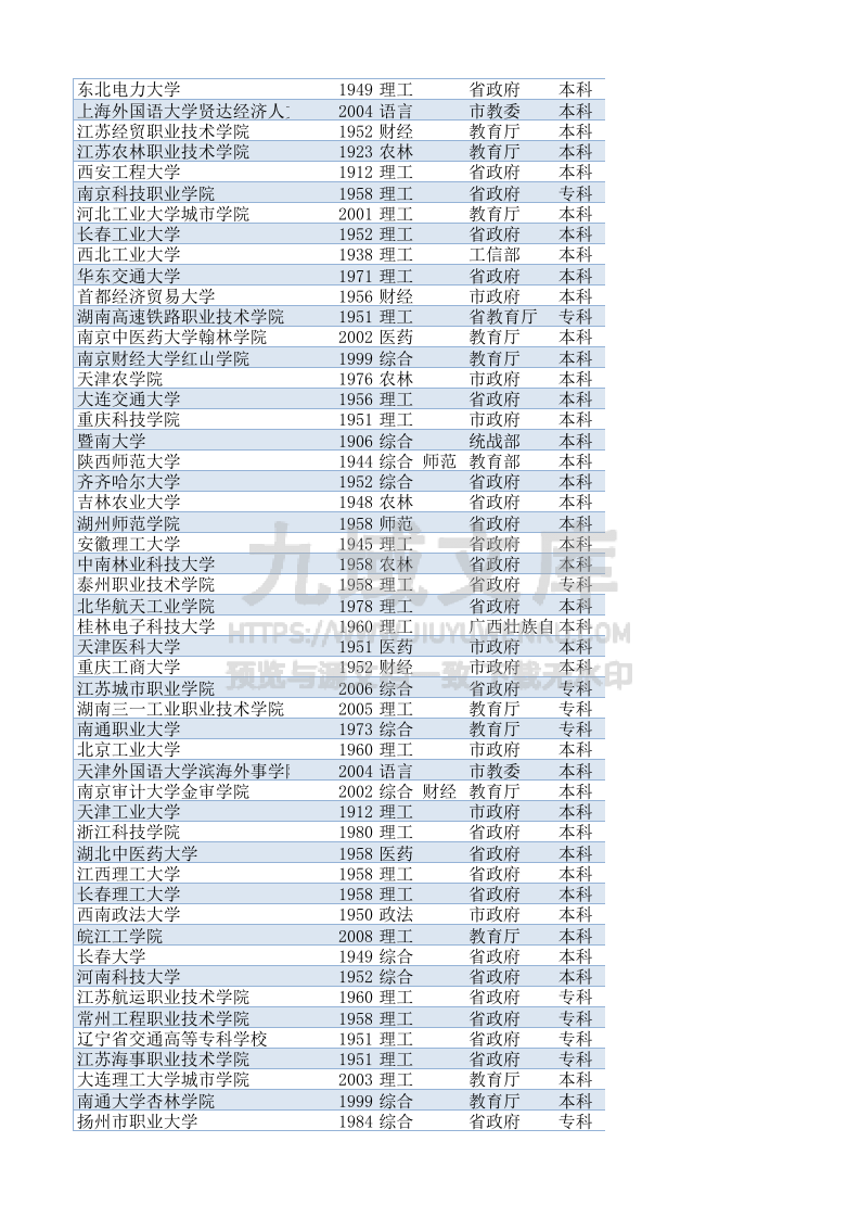 01-全国高校特色专业汇总-最新(2026) 第5页