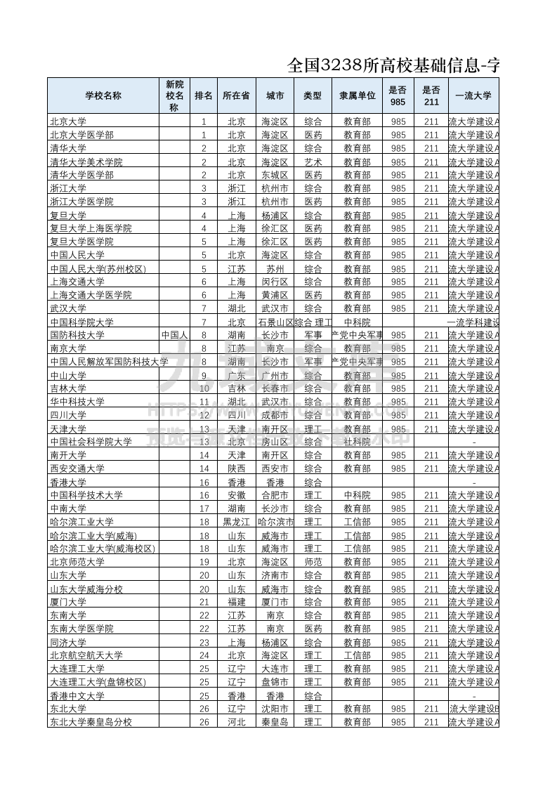 02-全国院校基础信息-带保研率 第1页
