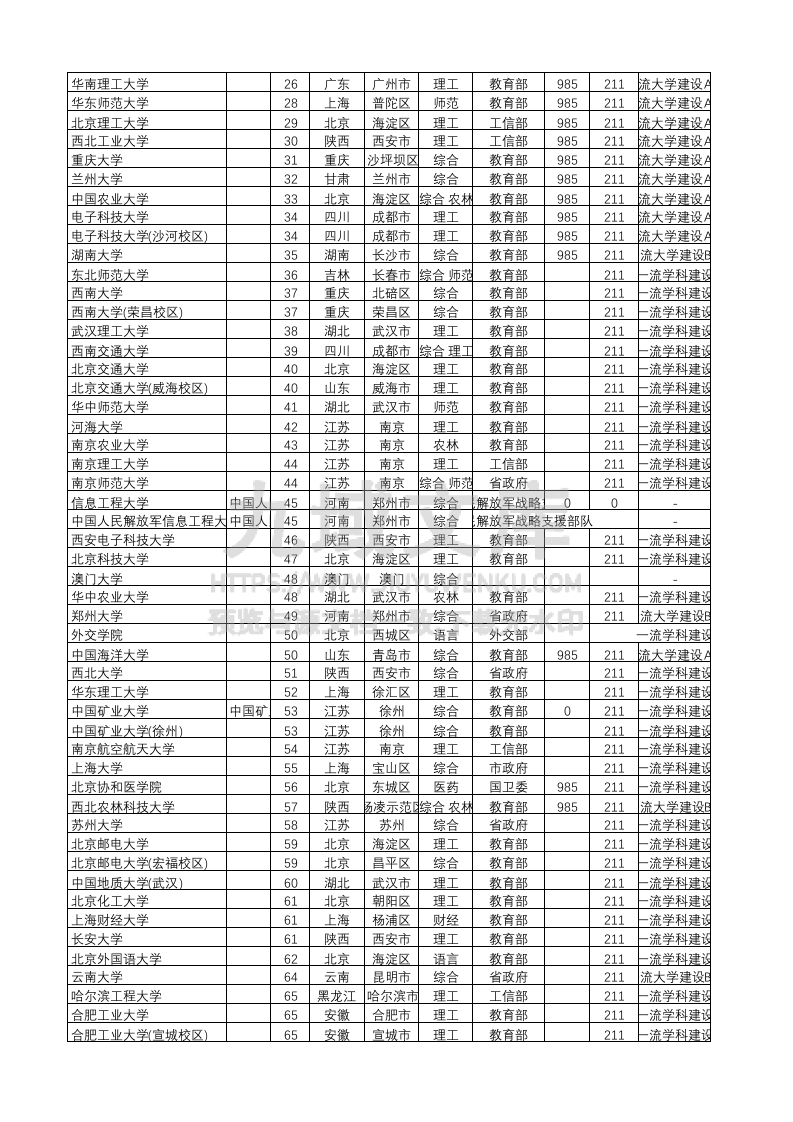 02-全国院校基础信息-带保研率 第2页