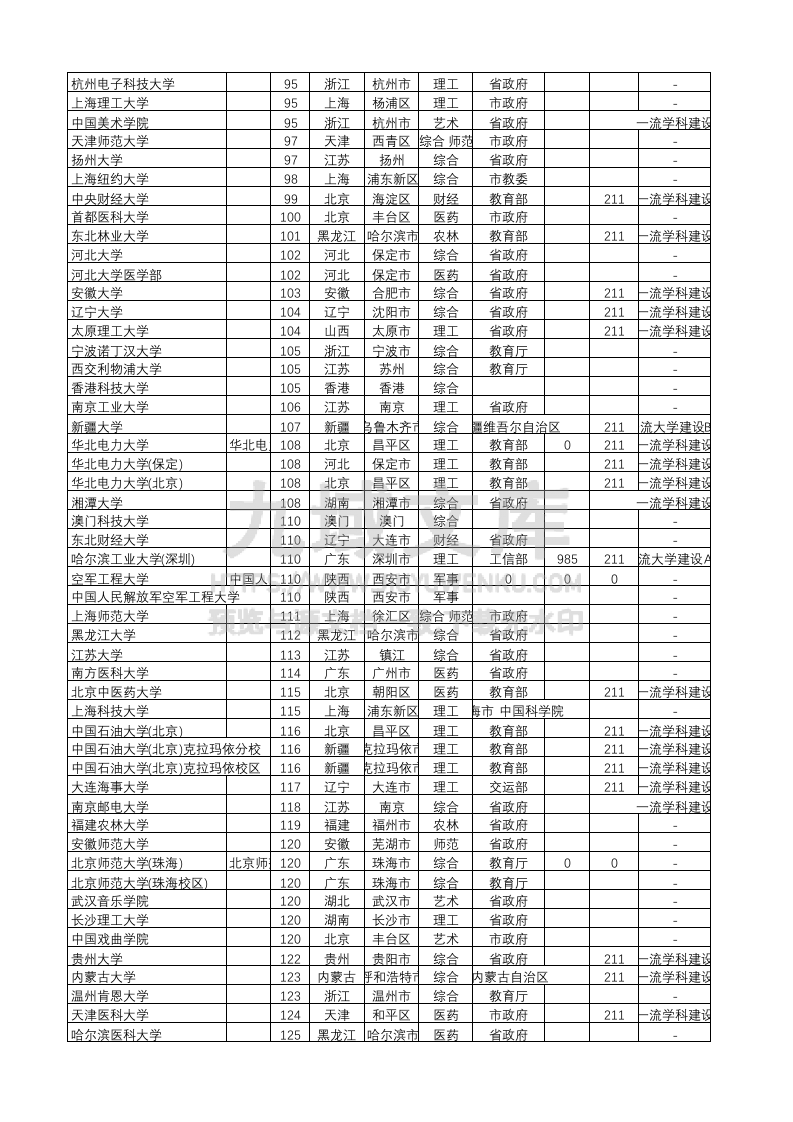 02-全国院校基础信息-带保研率 第4页