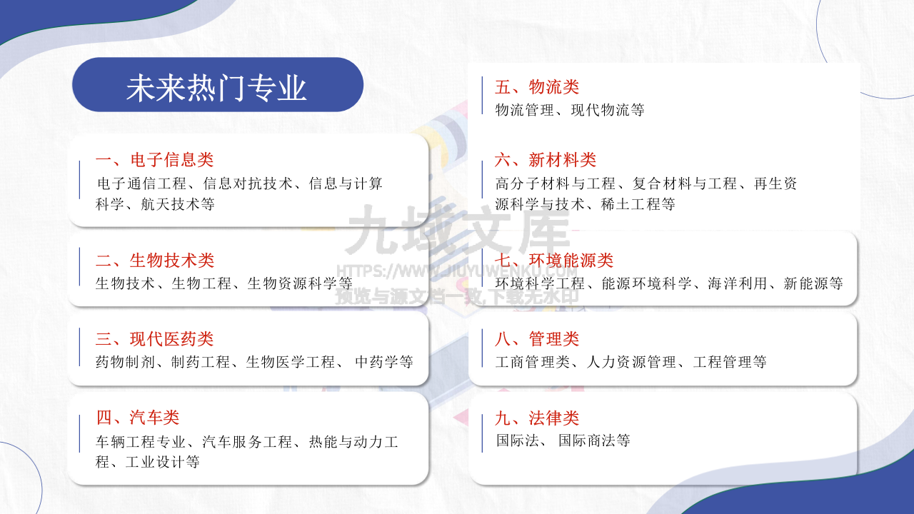 06-高考填志愿-大学各专业分类介绍 第2页