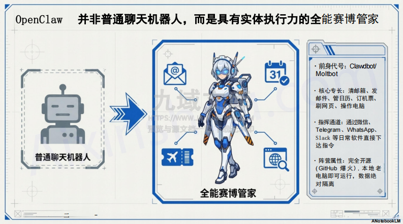 清华大学：OpenClaw自我研究1.0报告 第5页